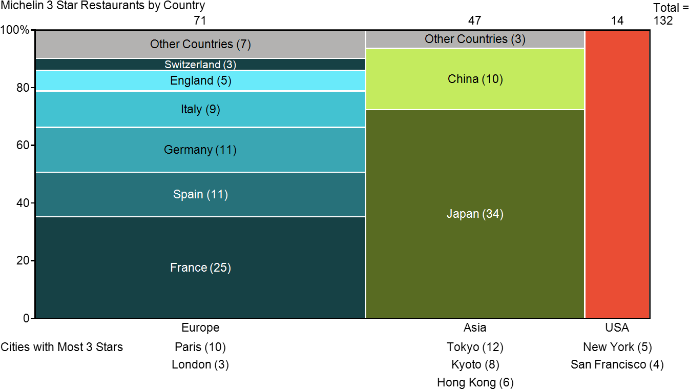 How I Created This Chart - Country With Most Michelin Three Star Restaurants (1351x800), Png Download