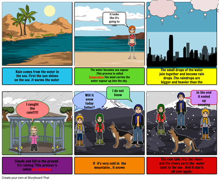 The Water4 Cycle - Police Dog (450x372), Png Download