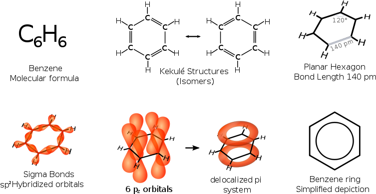This Is Why You Often See A Hexagon With A Circle Inside - Structure Of Benzene (800x450), Png Download