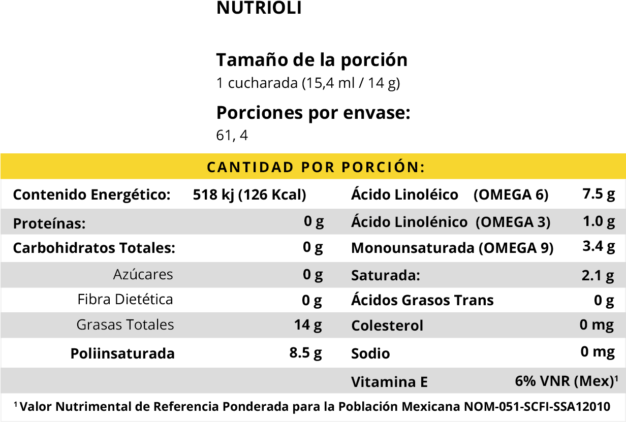 Tabla Nutrioli Mb - Etiqueta De Aceite Nutrioli (1250x837), Png Download