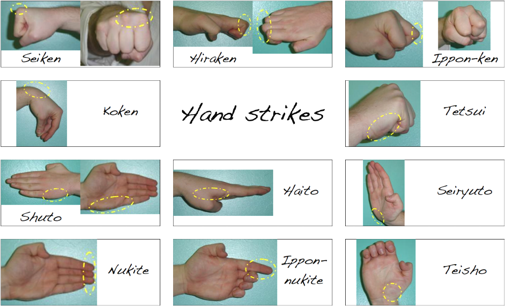 Hand-strikes - Hand (1024x621), Png Download