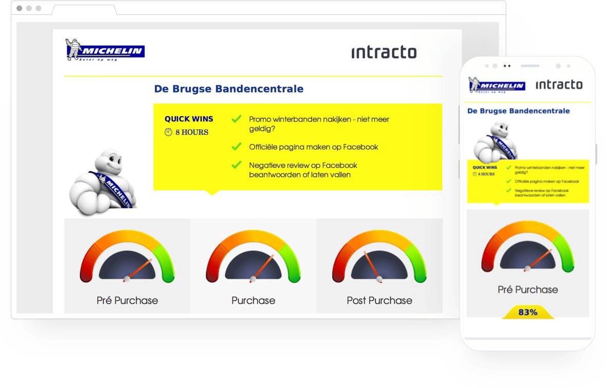 Michelin Had Already Been Doing Physical Audits For - Web Page (1180x755), Png Download