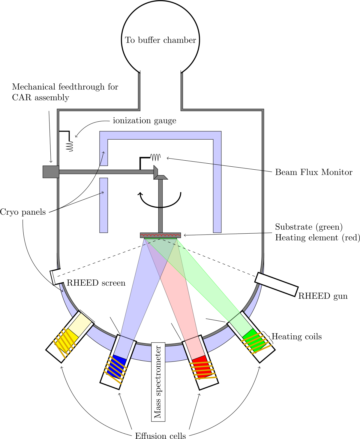 Molecular Beam Epitaxy Diagram (1200x1462), Png Download