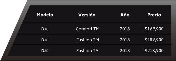 Tabla Precios D20 Web - Display Device (704x326), Png Download