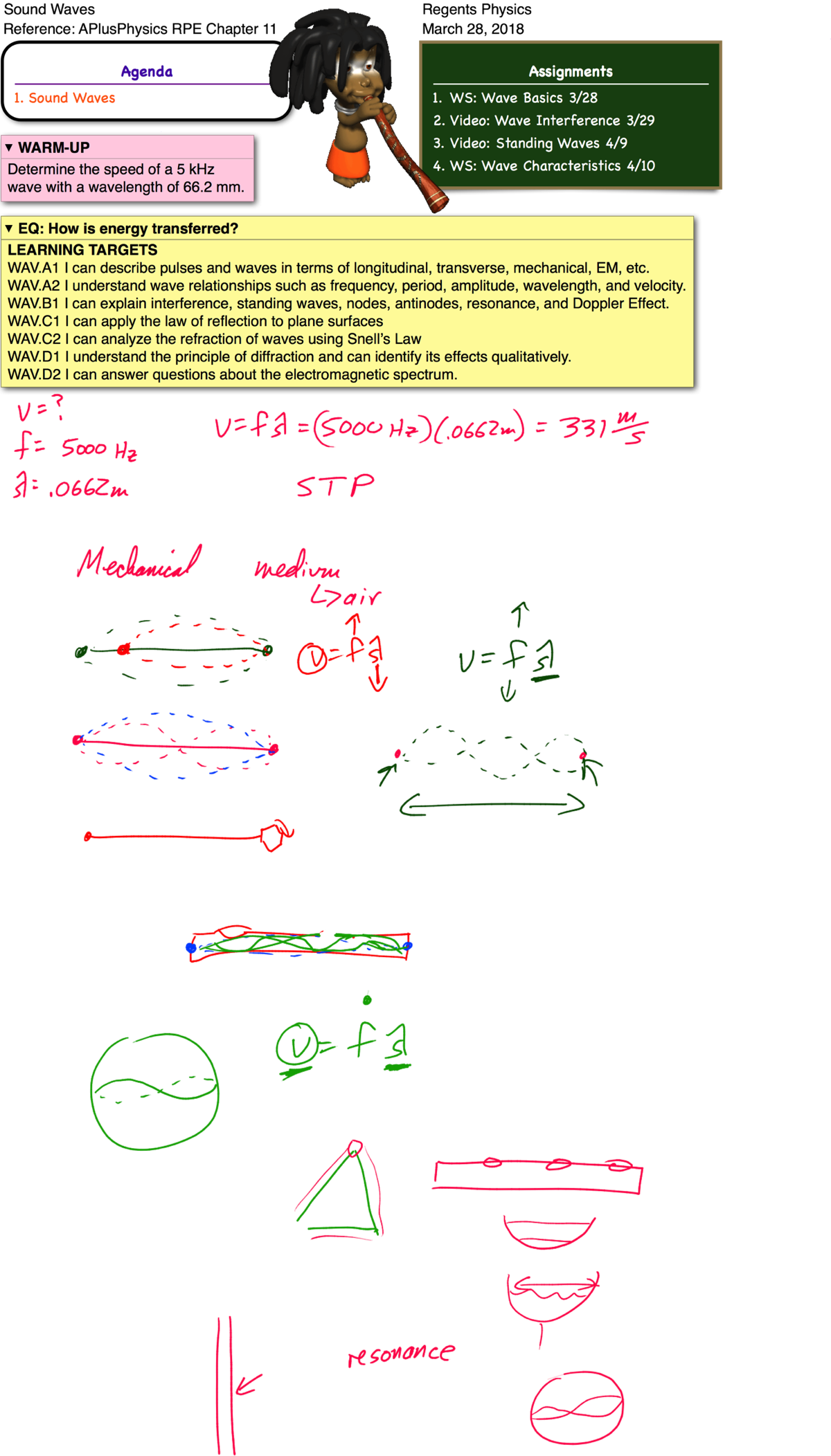This Entry Was Posted In Sound, Waves And Tagged Resonance, - Portable Network Graphics (1200x2104), Png Download