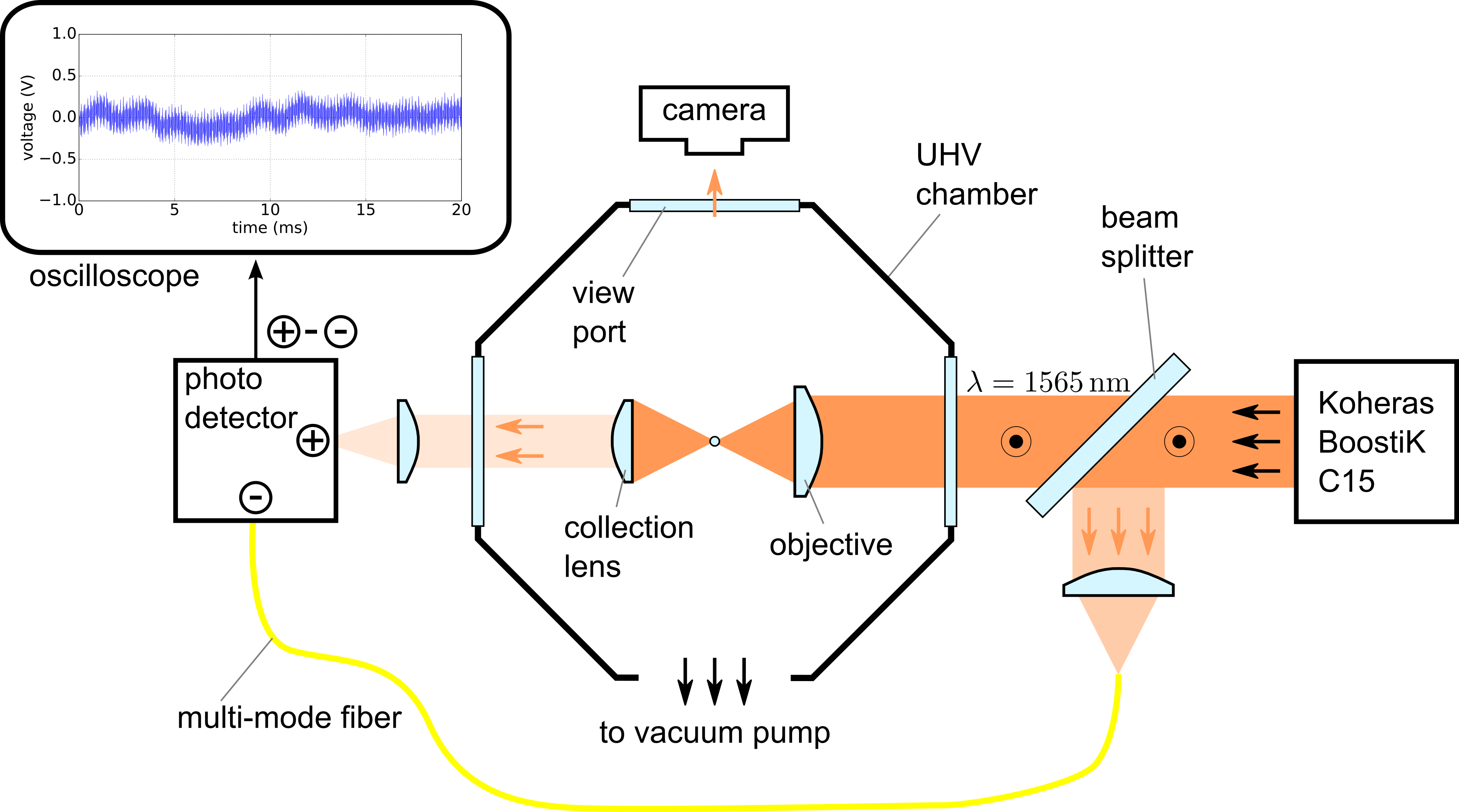 A Diameter Of About 100 Nm Is Optically Trapped By - Diagram (3787x2109), Png Download