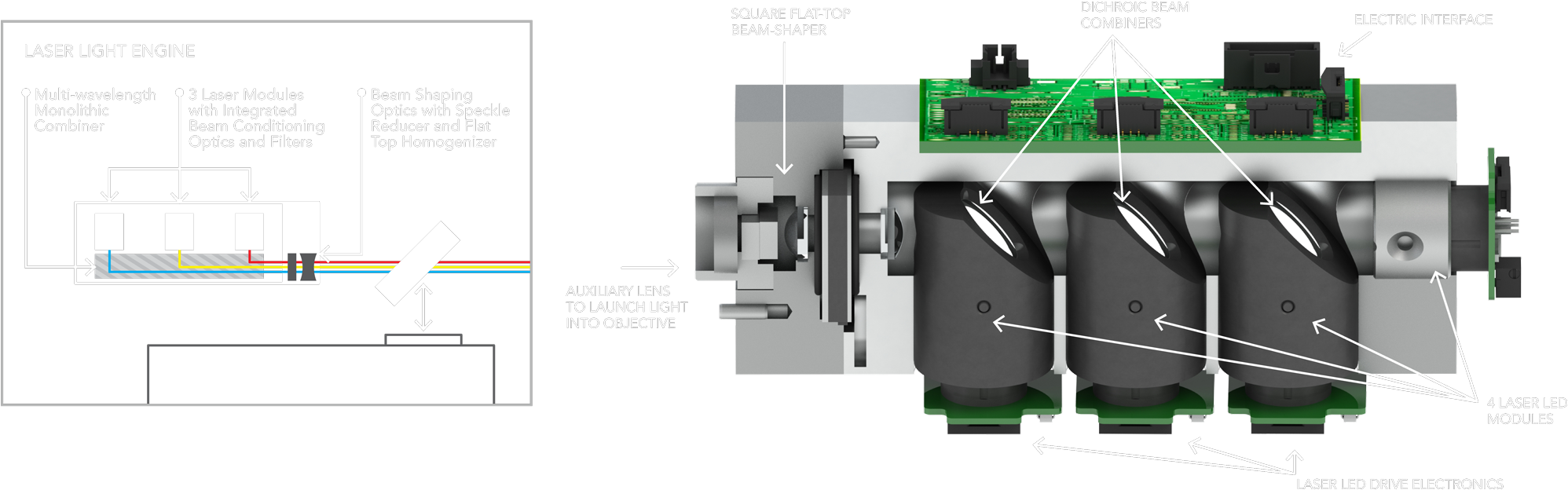 Light Sources - Diagram (2000x687), Png Download