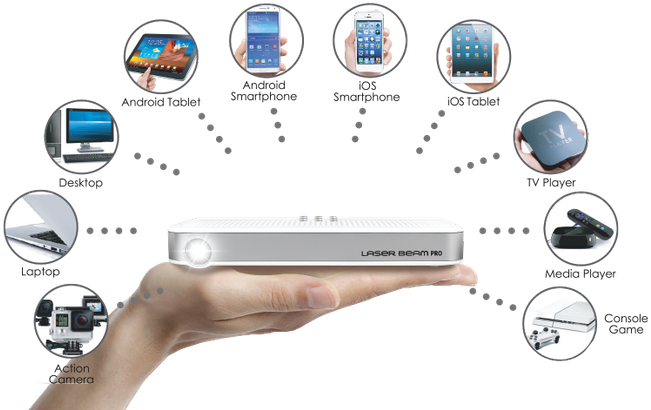 Laser Beam Pro C200 (696x456), Png Download