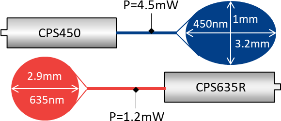 Characteristics Of The Lasers Used In This Study - Diagram (583x292), Png Download