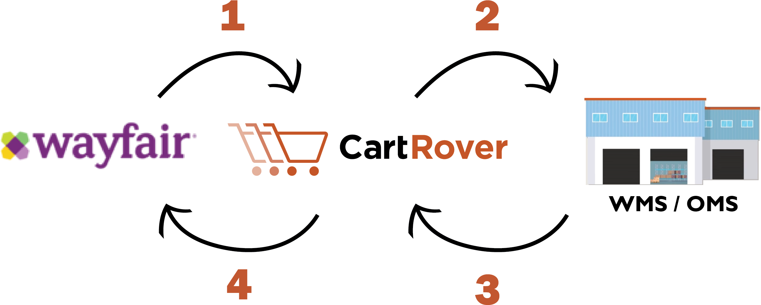 Download View Documentation Wayfair PNG Image with No Background