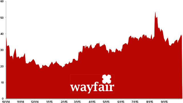 Wayfair (675x380), Png Download