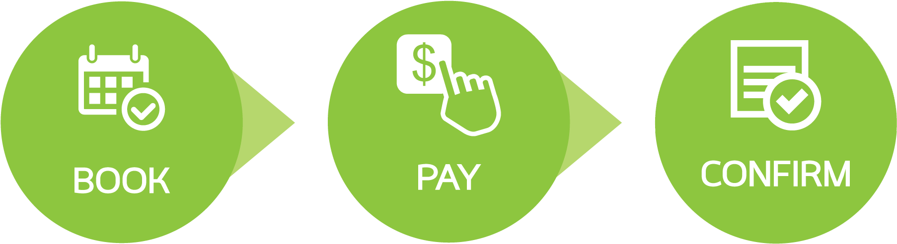 Online Booking Engine - Dialed Notebook Wallet - Large (1900x588), Png Download