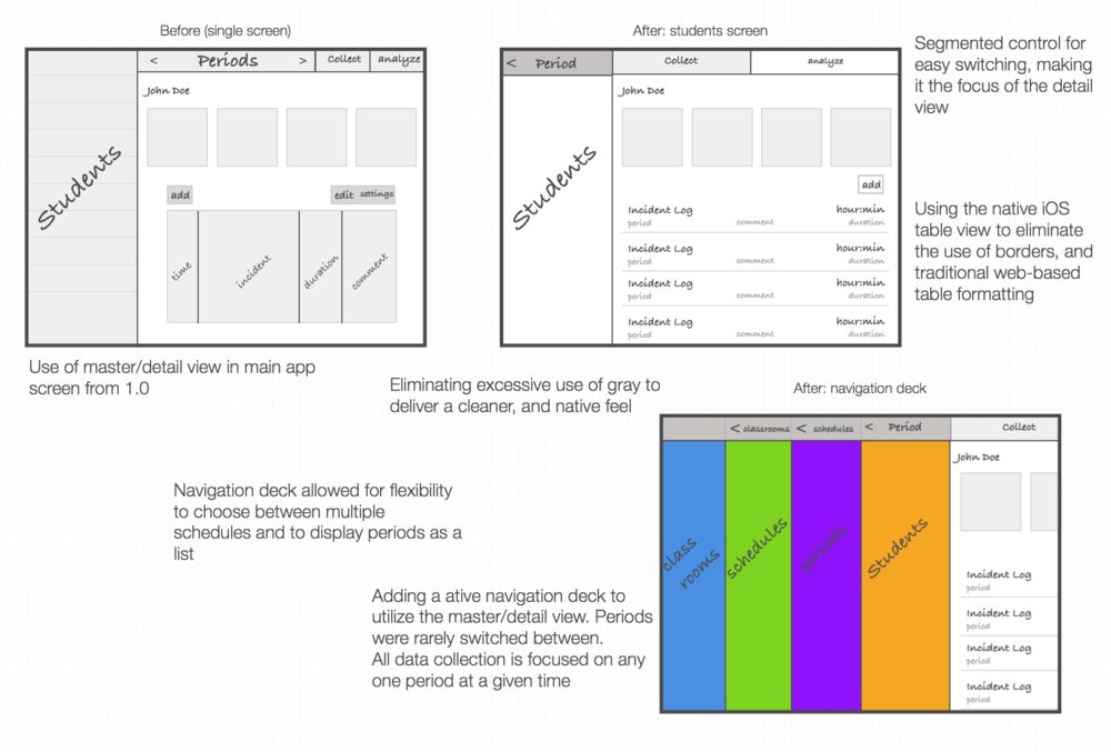 Wireframe1 - Portable Network Graphics (1000x677), Png Download