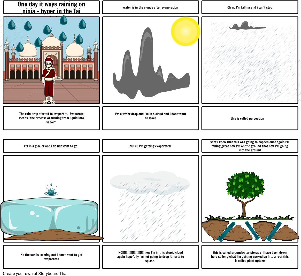 Joey Heideman - Storyboard Template Rising Action (1164x1086), Png Download