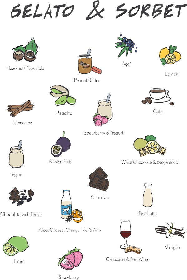 I Love This Gelato & Sorbet Menu From- A (700x918), Png Download