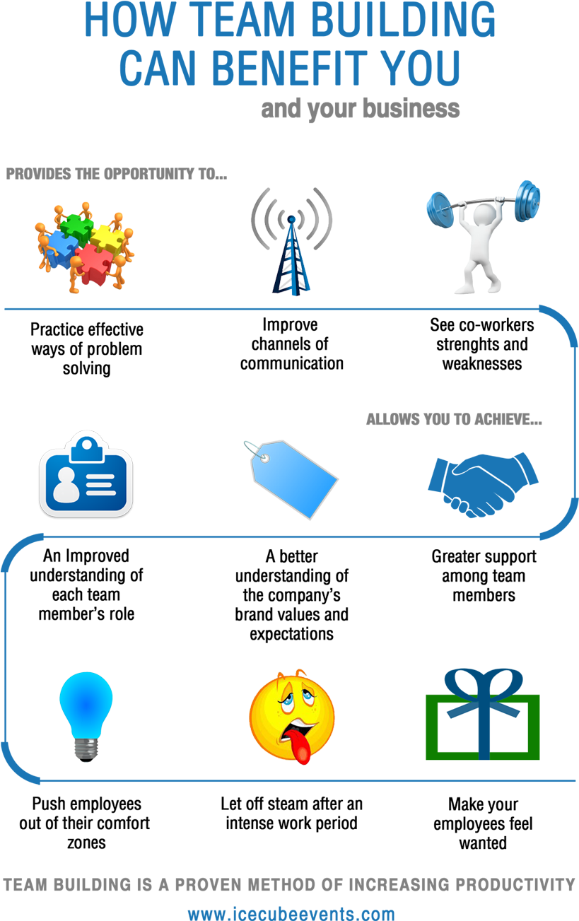 Team Building (1000x1367), Png Download