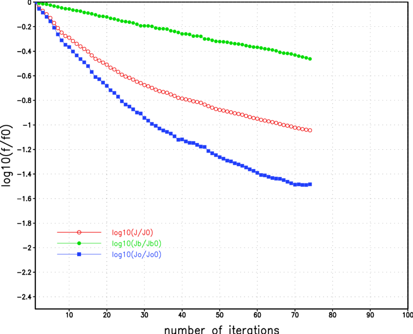 Variation Of The Total Cost Function J , Background - Diagram (850x687), Png Download