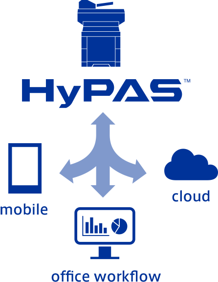 Kyocera's Proprietary Solutions Platform, Enabling - Graphic Design (446x577), Png Download