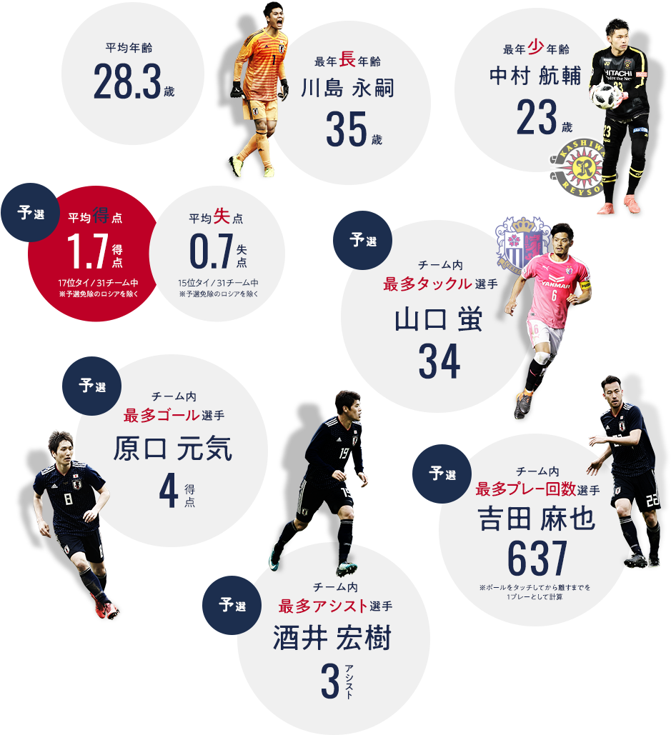 Wcup2018 Teaminfo - Information (980x1030), Png Download