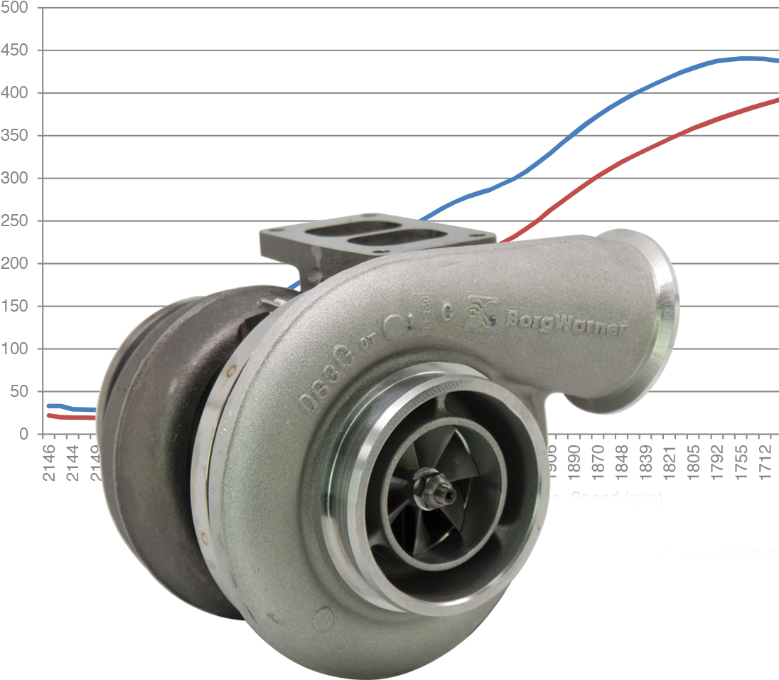 Increased Power - Detroit Diesel 60 (1100x1100), Png Download