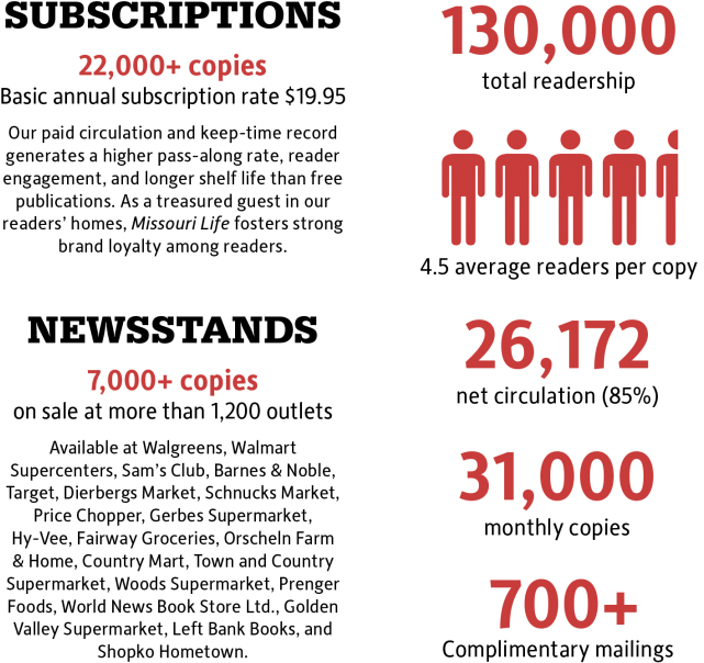 With Audited Circulation From The Circulation Verification - مهرجان الاردن 2010 (1024x640), Png Download
