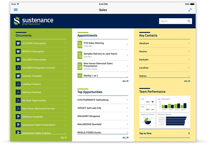 Field Sales - Shareplus (768x509), Png Download