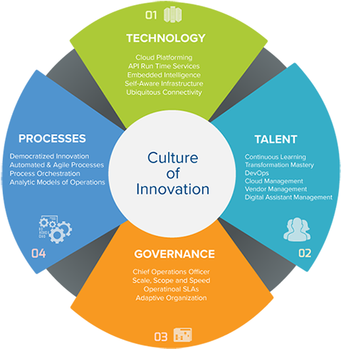 Fulfilling The Digital Transformation Strategic Priority - Digital Transformation At Scale (1280x506), Png Download