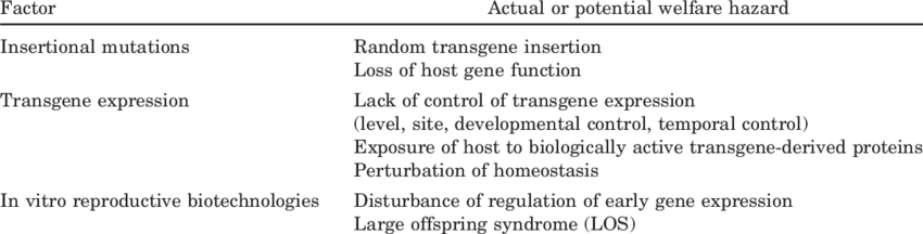 Factors That May Affect The Welfare Of Transgenic Farm - Wiccan Protection Symbols (850x216), Png Download