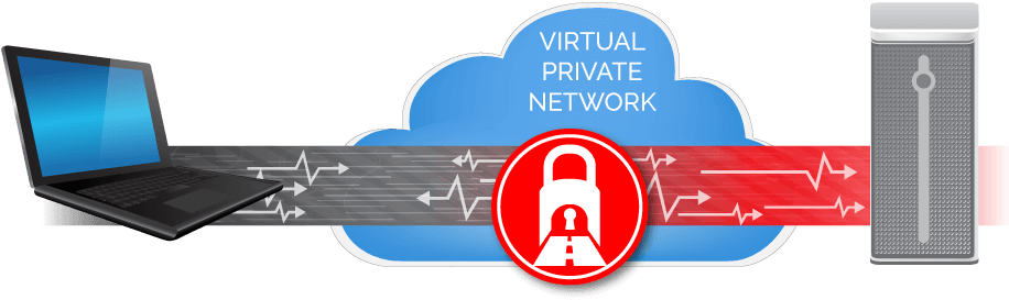 Vpn5 - Vpn Ipsec (940x301), Png Download