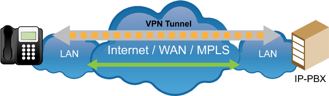 Security Blog Icon 10 - Security (1088x346), Png Download