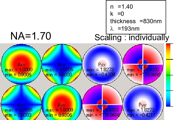 Pellicle Jones Pupil - Science (565x388), Png Download