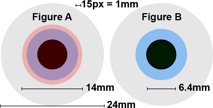 Comparison Of Exit Pupils For Astronomy - Human Eye Lens Diameter (800x400), Png Download