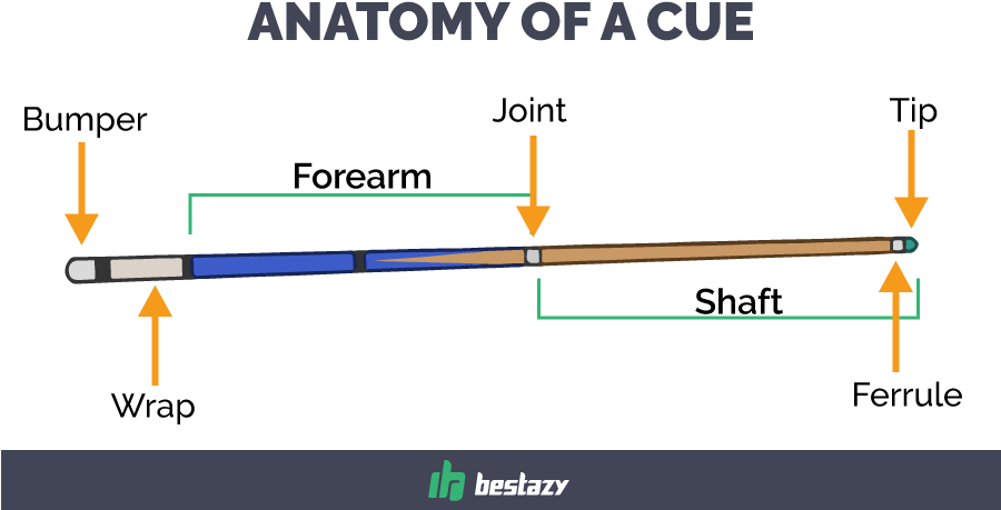 10 Outstanding Pool Cues Stick It To The Competition - Cue Stick (900x485), Png Download