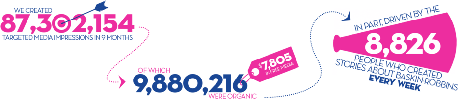 Infographic3 (1000x333), Png Download