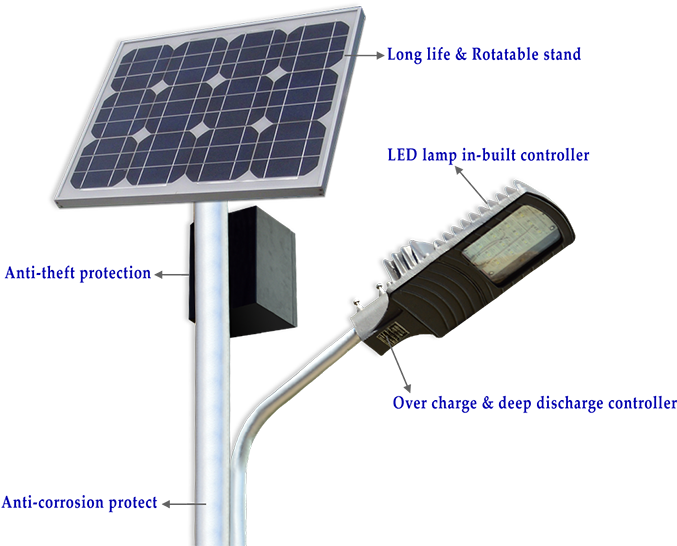 What Is The Led Solar Street Light > Product News > - Solar Based Street Light (720x548), Png Download