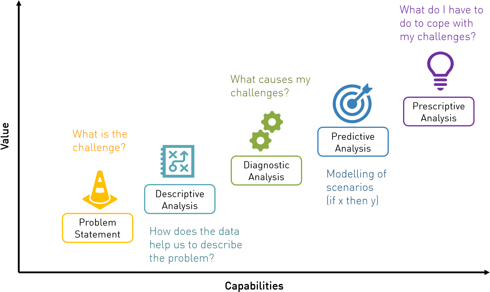 Illustration Of Data Maturity Model - Industrial Revolution (1684x1023), Png Download