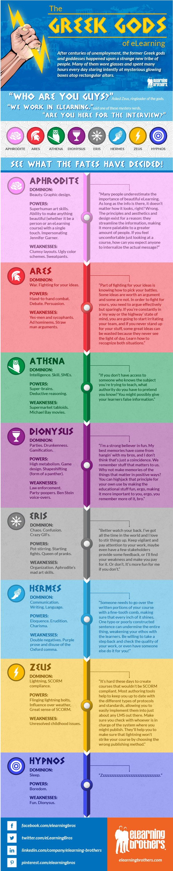 Elearning Infographic - Greek Gods Infographic (979x3049), Png Download