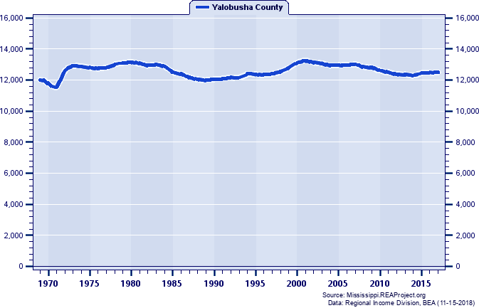 New Jersey Population - Relative Change (657x459), Png Download