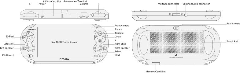 Ps Vita Buttons Layout (800x239), Png Download