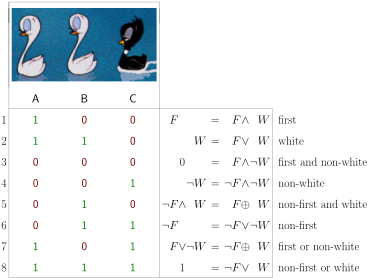 Ugly Duckling Theorem (400x300), Png Download