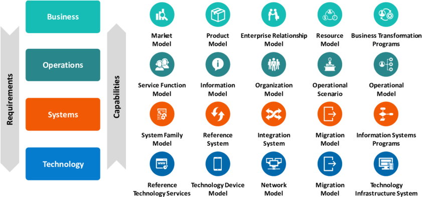 Cisco's Ea Framework - Ea Framework (850x400), Png Download