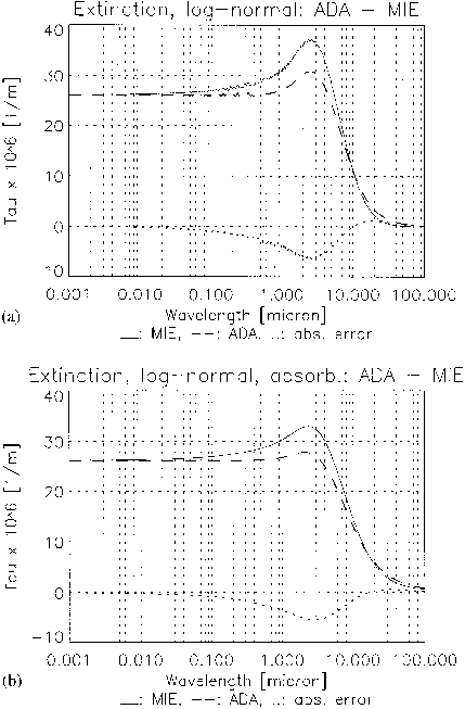 Comparison Of The Ada Mie Extinction For Transparent - Document (429x653), Png Download