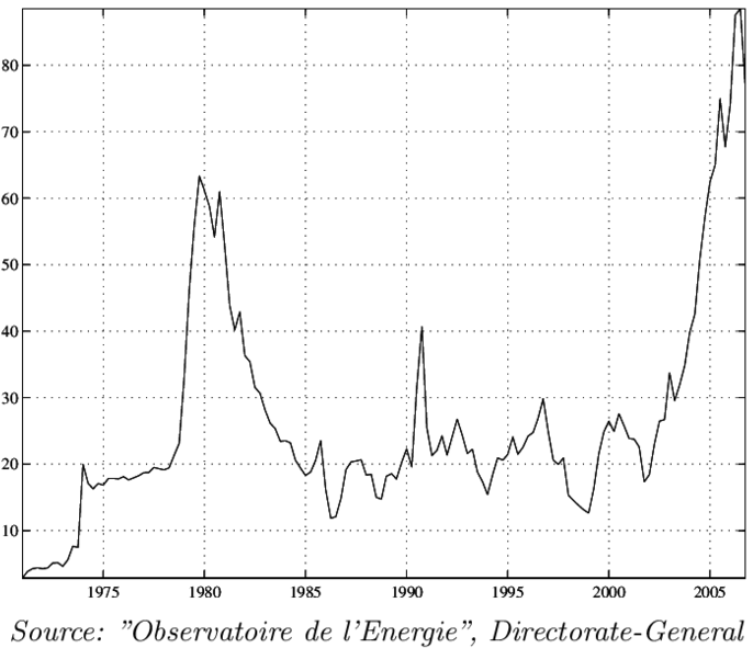 Price Of Crude Oil Barrel In Current Euros - Diagram (850x618), Png Download