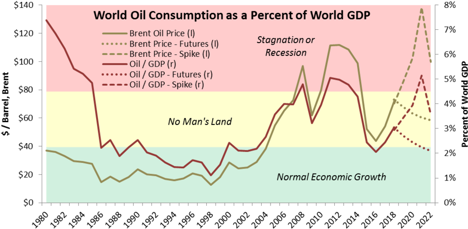 Oil As A Percent Of Global Gdp - Many Stores Does Walmart Have (1000x497), Png Download