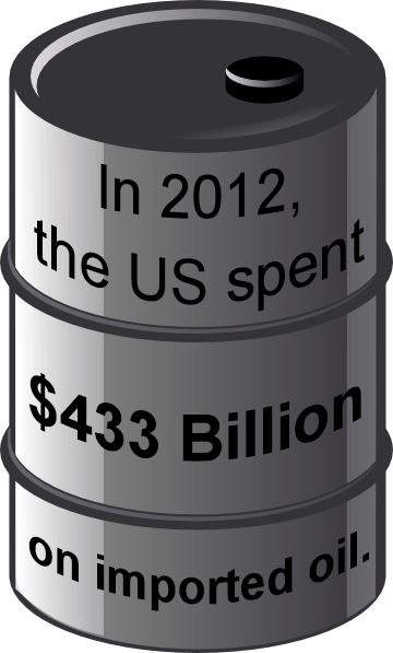 In 2012, The Us Spent $433 Billion On Imported Oil - Oil Barrel Clip Art (360x597), Png Download