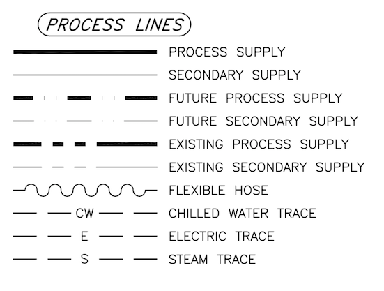 01 Process Lines - Electrical Line Types On Autocad (550x572), Png Download