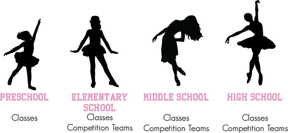 Recreational Hip Hop Classes - Recreational Class (1048x505), Png Download