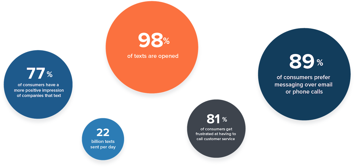 Texting Stats - Statistics (1440x718), Png Download