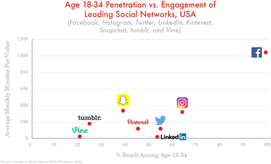Like Any Curious Digital Marketer, I Did My Due Diligence - Social Network (610x358), Png Download