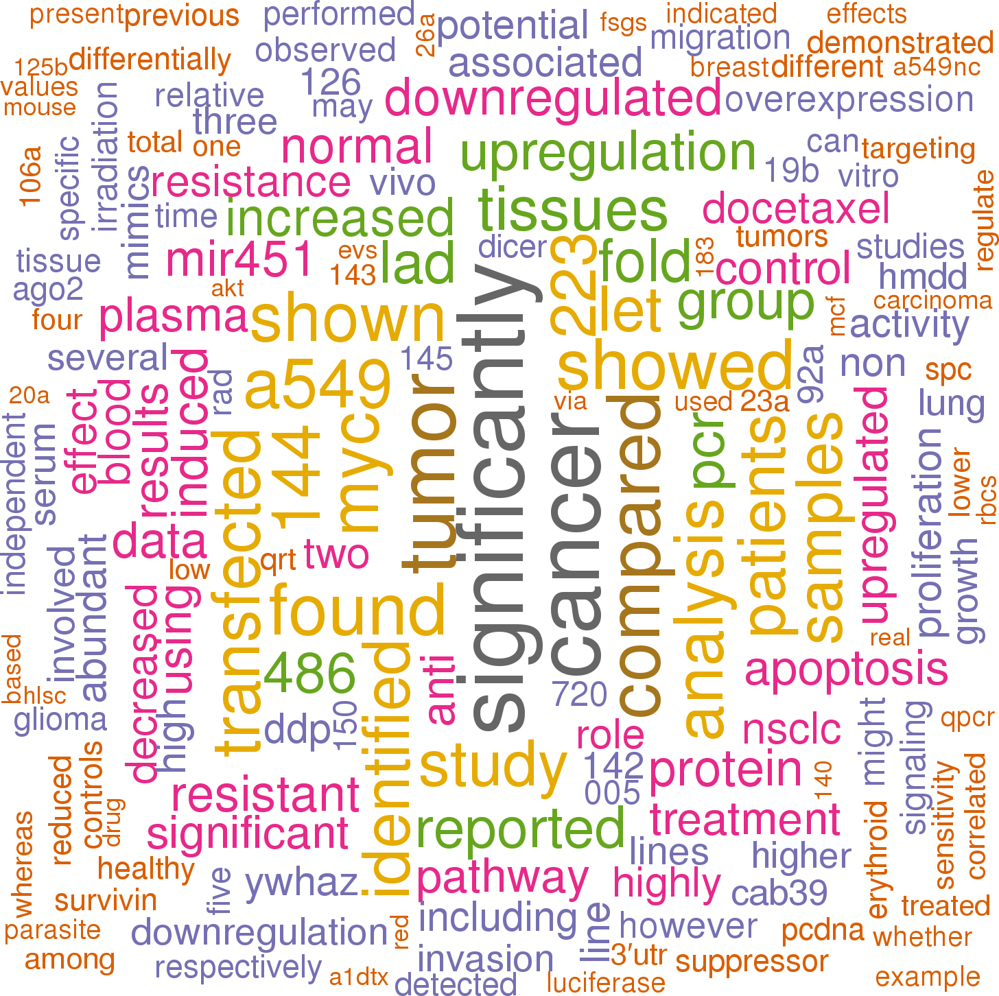 Sort By - Number (1456x1452), Png Download